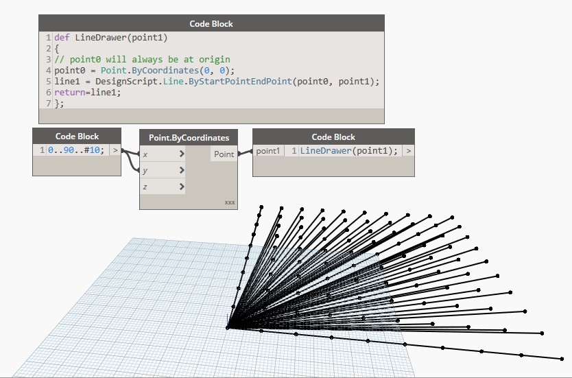 Dynamo Code Blocks Harness Advanced Features