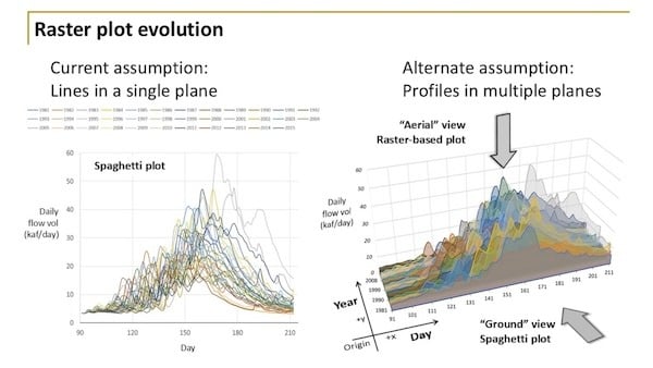 Visualization Software Enables Mapping and Graphing of Complex Projects